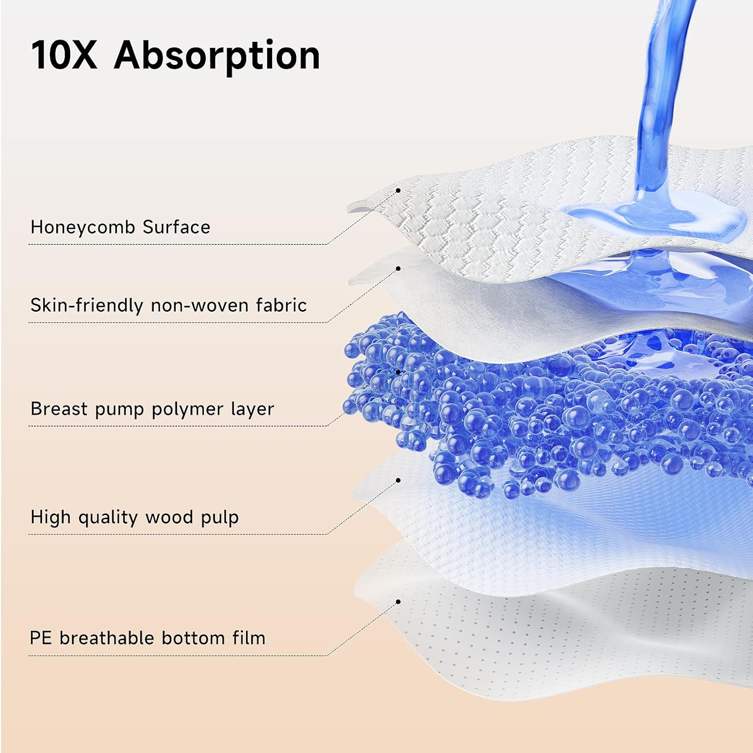 Snow Bear 100X Ultra-Thin Disposable Nursing Pads for Breast