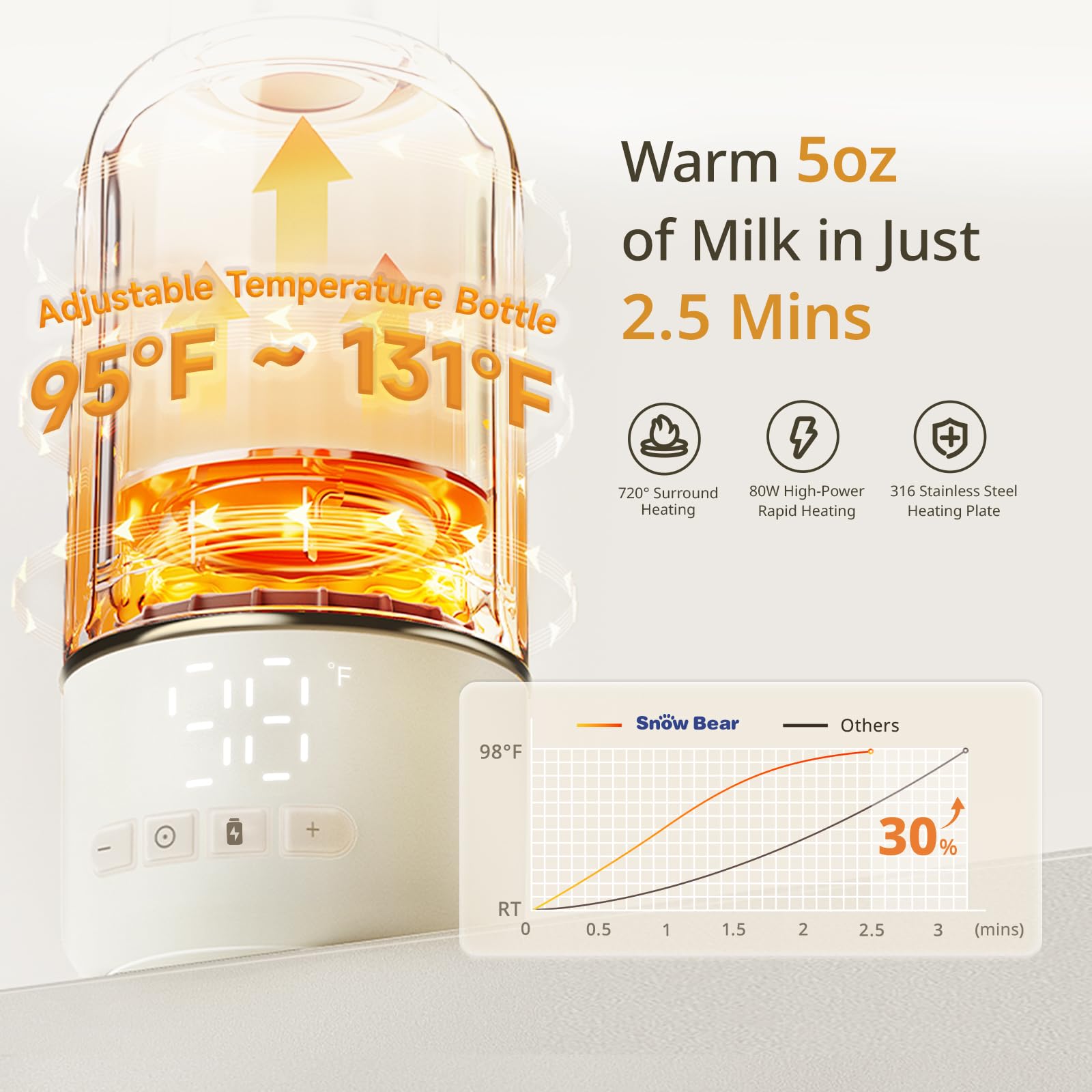 Snow Bear Portable Bottle Warmer for Travel 17oz (Standard / Fast Charge)