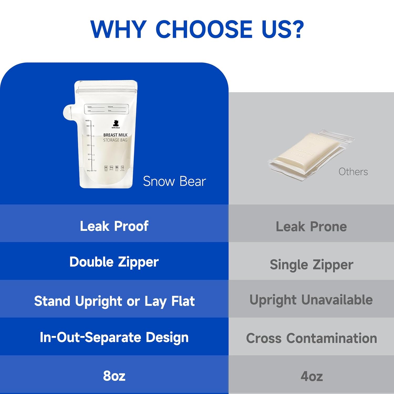 Snow Bear 120Pcs Breastmilk Storage Bag for Freezer