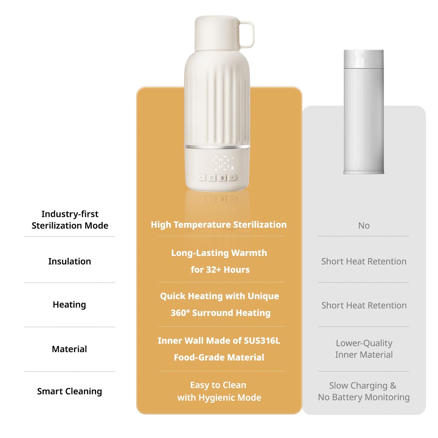 Snow Bear Portable Bottle Warmer for Travel 17oz (Standard / Fast Charge)