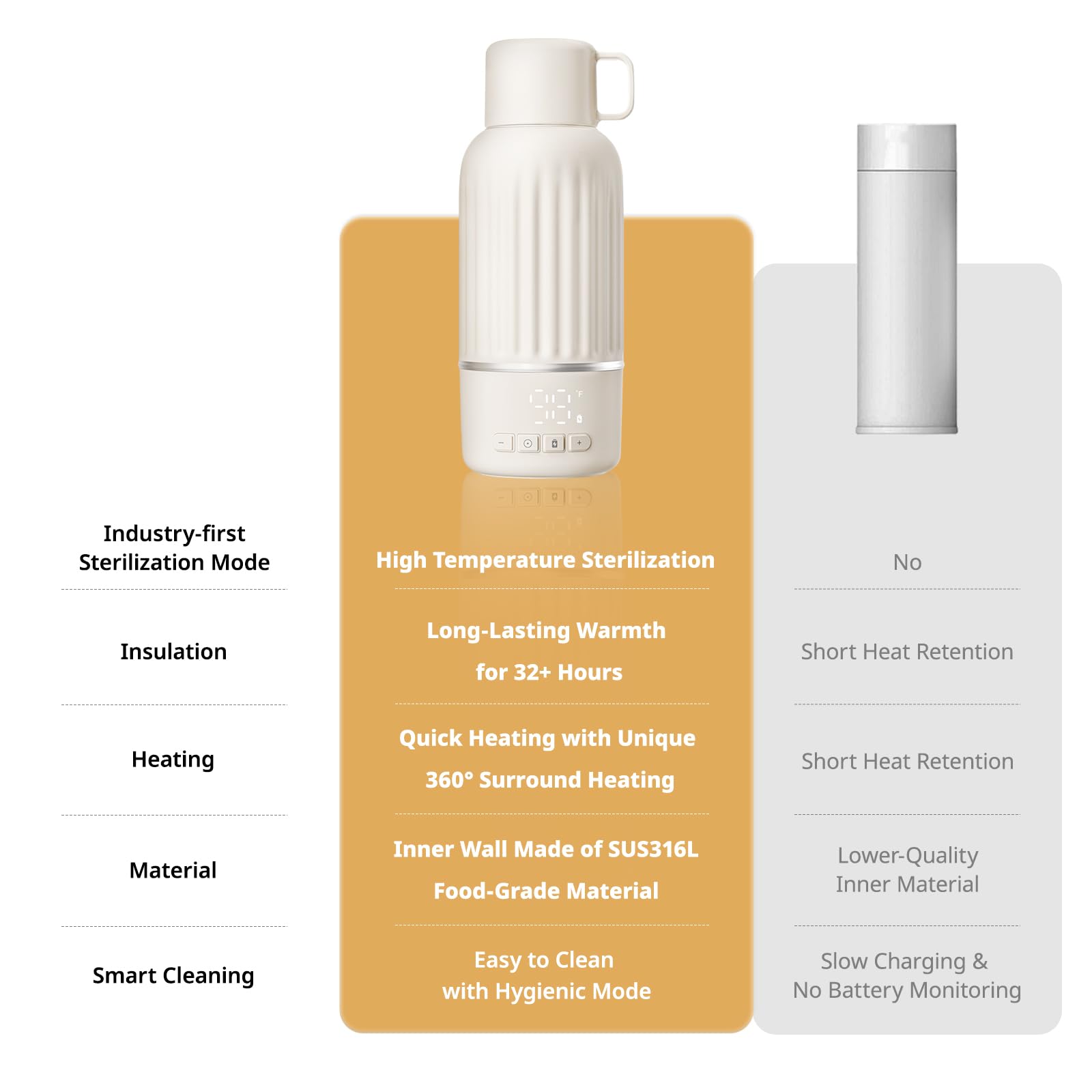 Snow Bear Portable Bottle Warmer for Travel 17oz (Standard / Fast Charge)