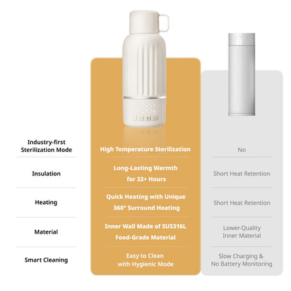 Snow Bear Portable Bottle Warmer for Travel 17oz (Standard / Fast Charge)